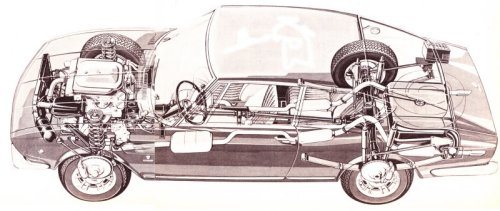 X-Ray of a 2 litre Coupe