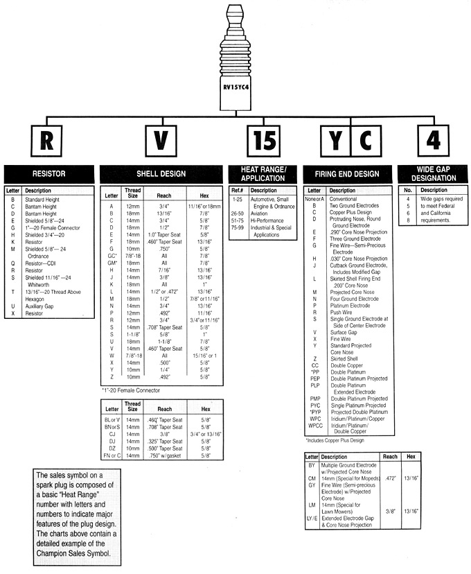 Champion Spark Plug codes