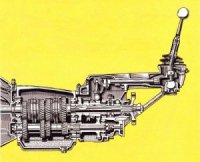 Side section of the fully sinchronized 5 speed Type AC 100 gearbox.
